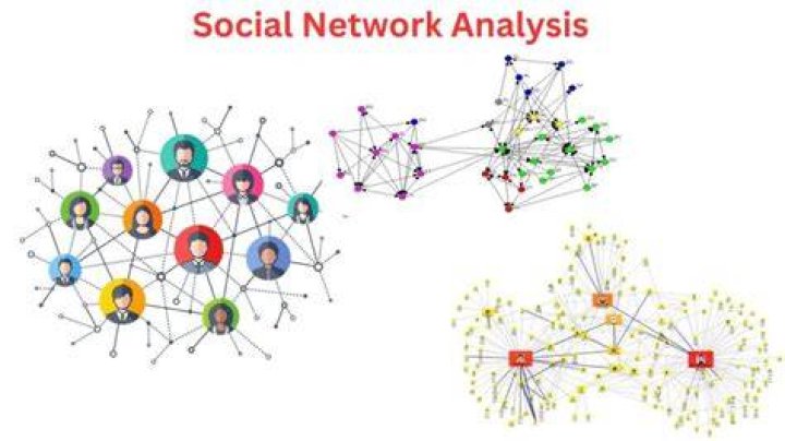 Social Networks - How To Discuss