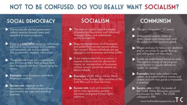 Socialism - How To Discuss