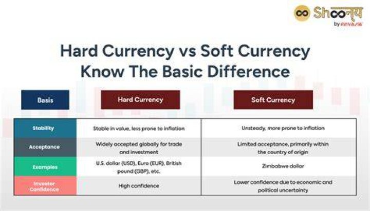 Soft currency - How To Discuss