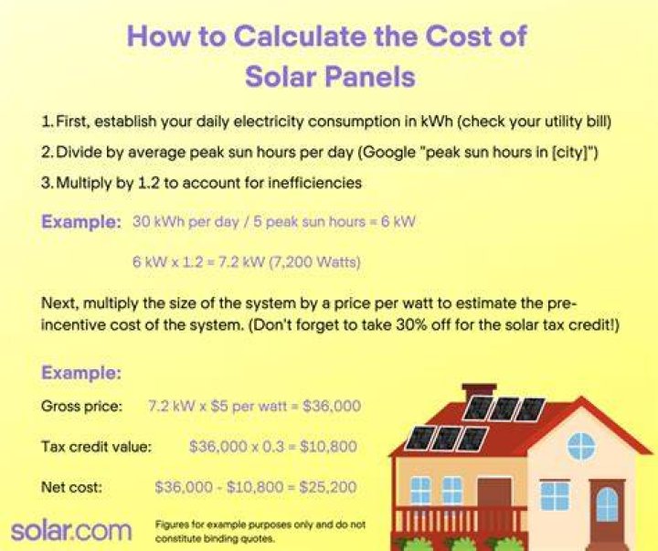 Solar panel tax credit - How To Discuss