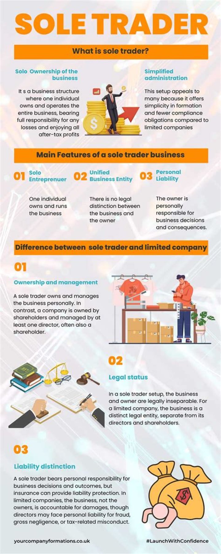 Sole trader - How To Discuss