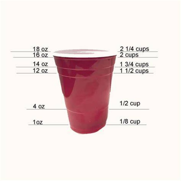Solo Cup Dimensions - How To Discuss