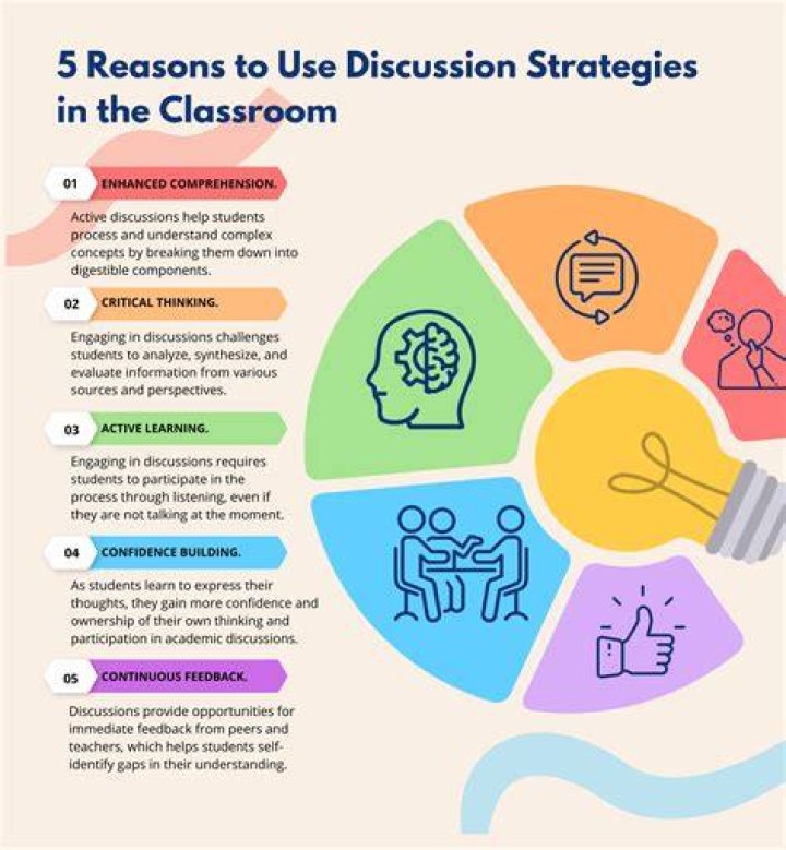 Something To That Effect - How To Discuss