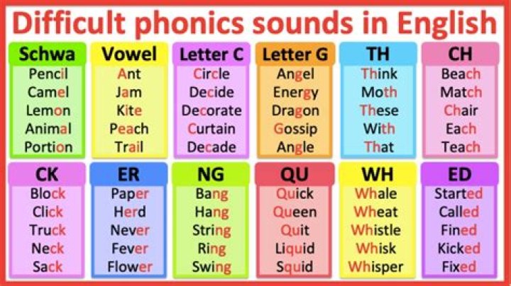 Sounds Like Usher - How To Discuss