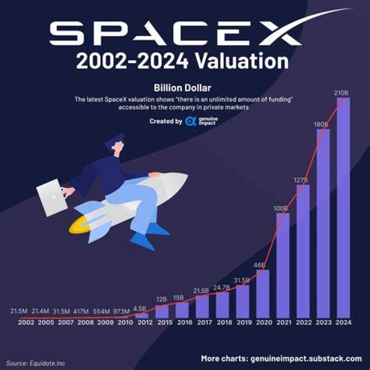 Spacex ticker - How To Discuss