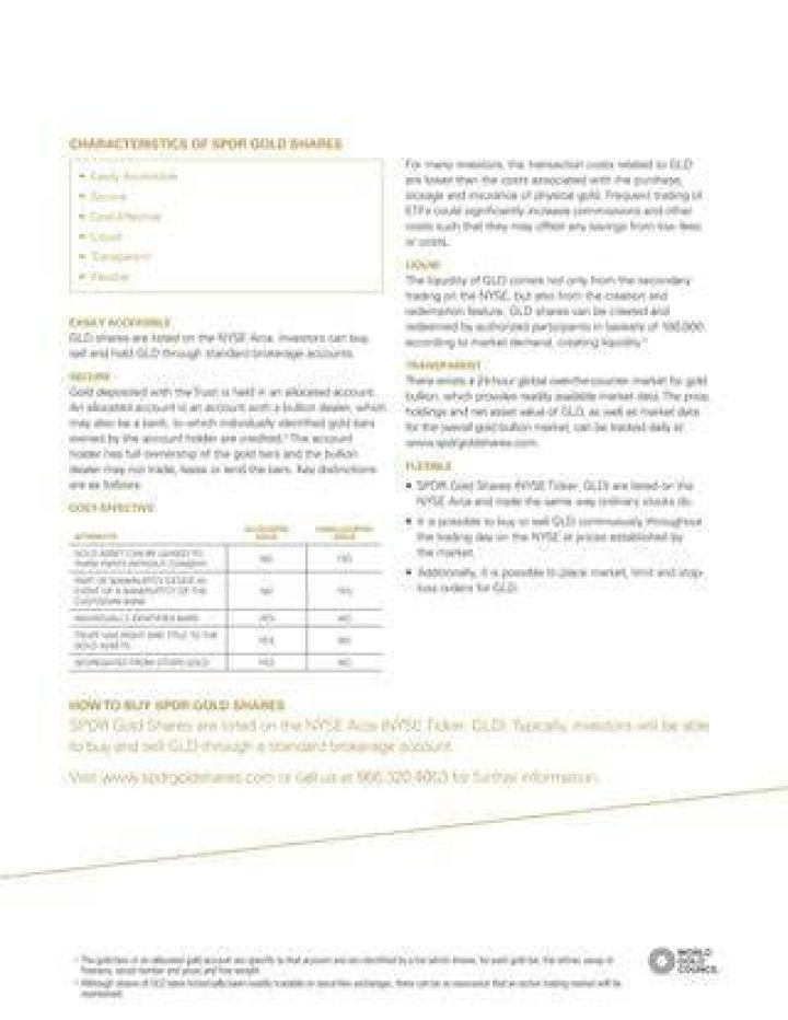Spdr gold - How To Discuss