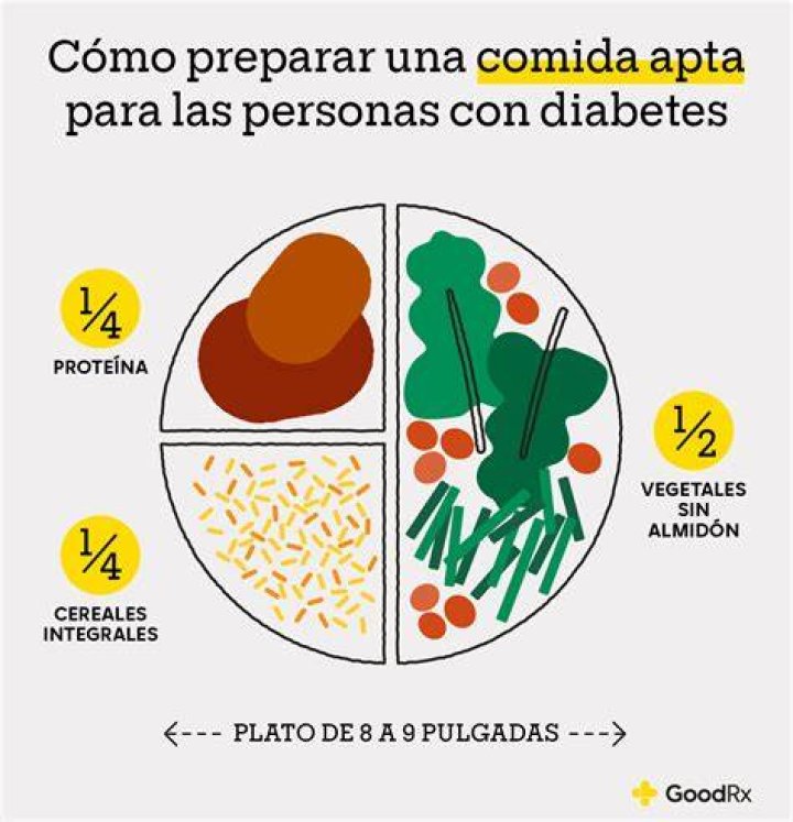 Special K Para Diabeticos - How To Discuss