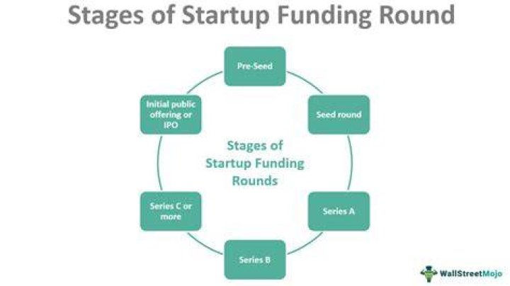 Split Funding - How To Discuss