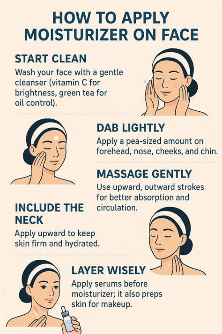 Spray moisturizer - How To Discuss