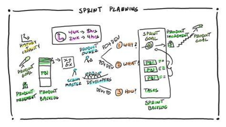 Sprint family plan - How To Discuss