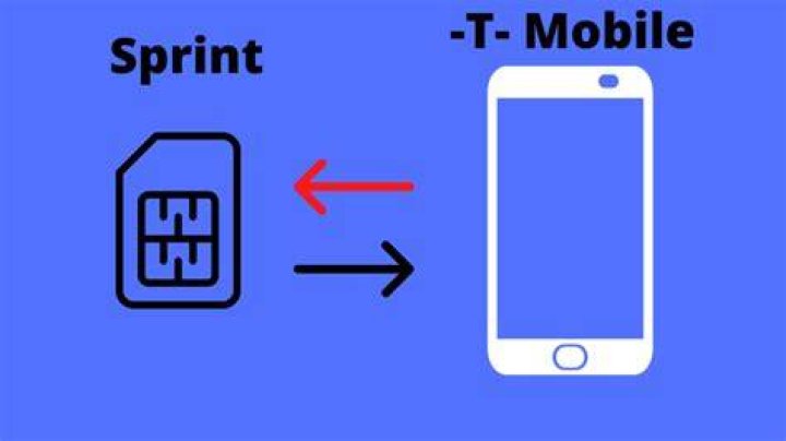 Sprint Phone T Mobile Sim Card