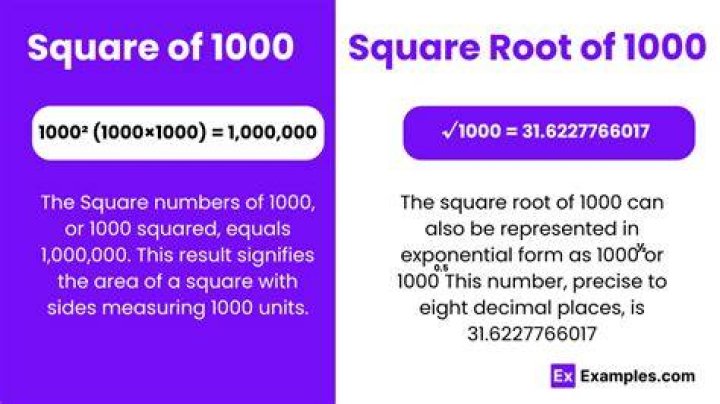Square Root Of 1000 - How To Discuss