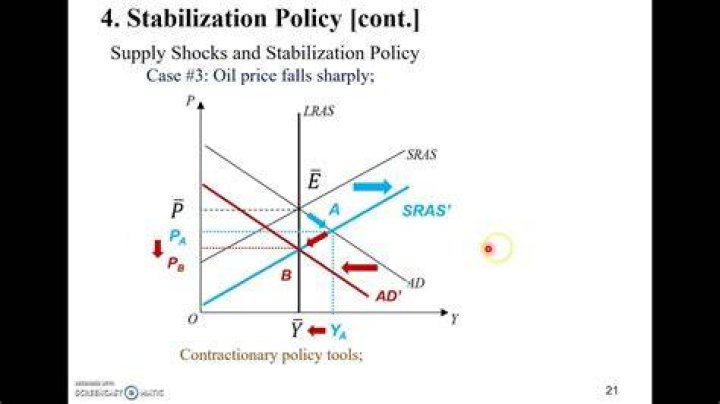 Stabilization policy - How To Discuss