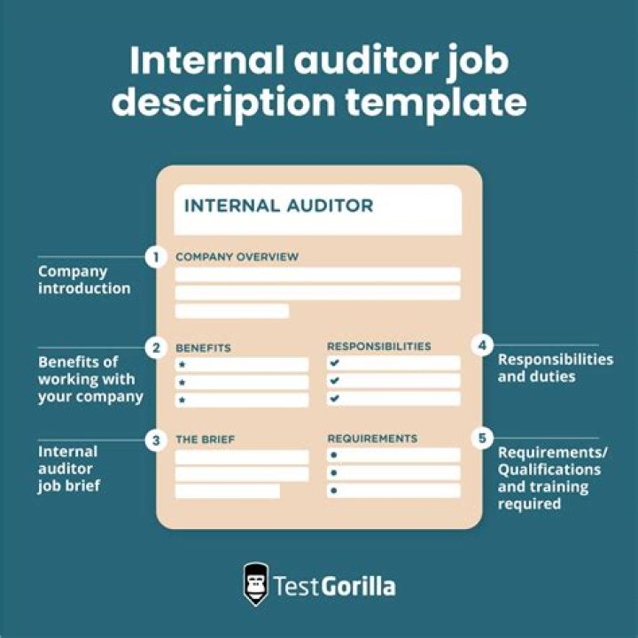 Staff auditor - How To Discuss