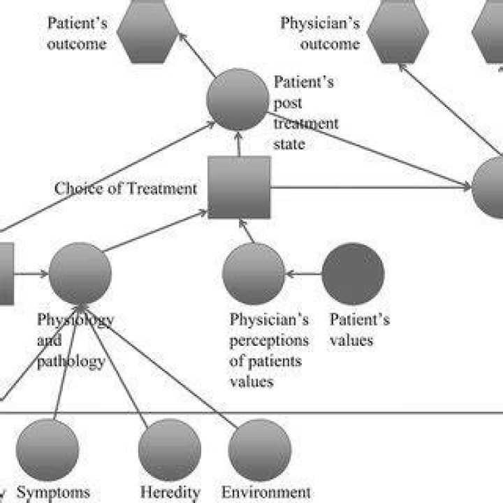 Staff Model Health Maintenance Organization