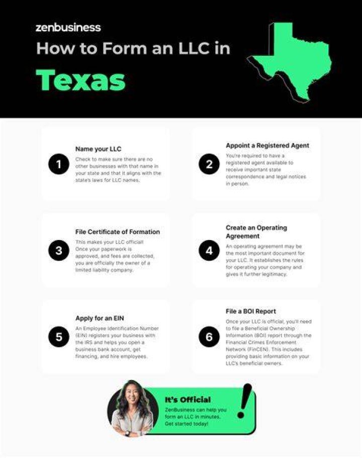 Starting an llc in texas