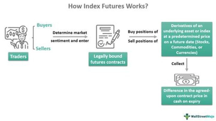 Stock index futures - How To Discuss