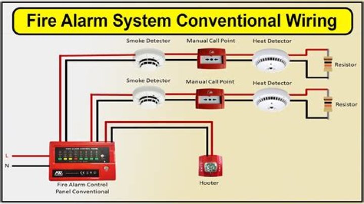 Stop Alarm System - How To Discuss