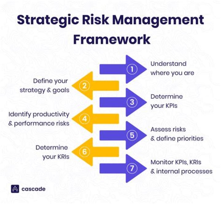 Strategic Risk Financing - How To Discuss
