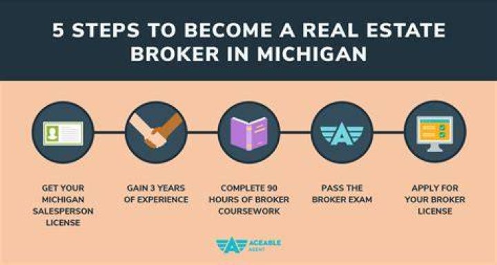 Street broker - How To Discuss