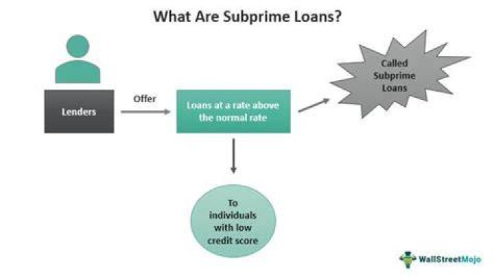 Sub-prime Loans - How To Discuss