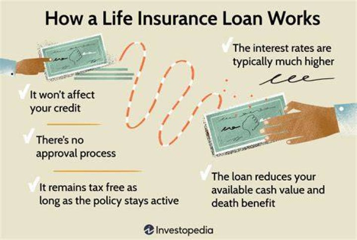 Substandard Insurance - How To Discuss