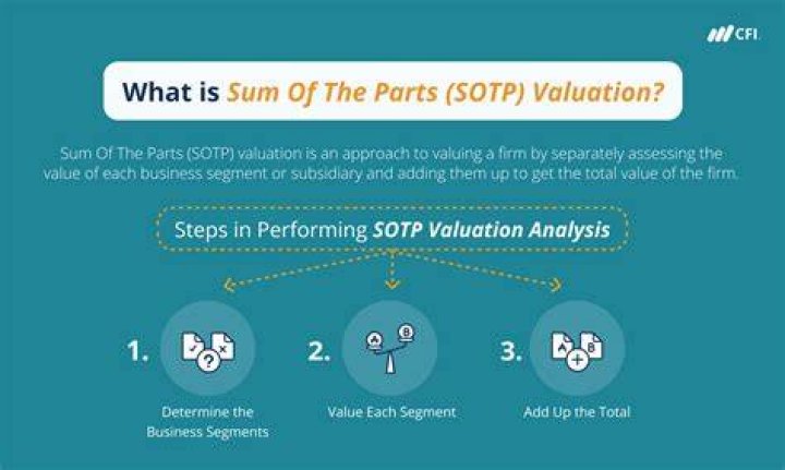 Sum-of-the-Parts Valuation (SOTP) - How To Discuss