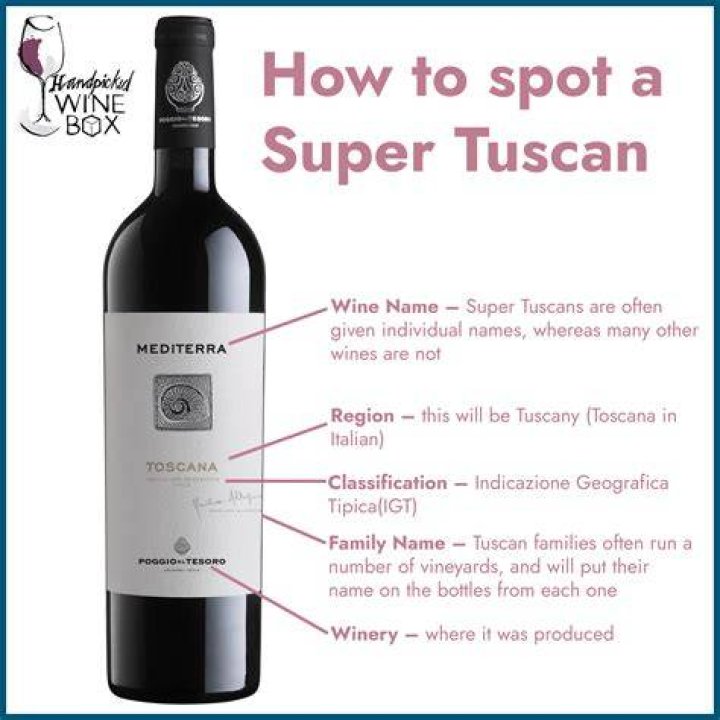 Super tuscan wines - How To Discuss