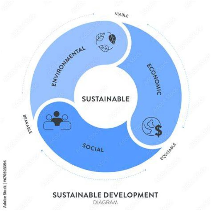 Sustainable growth model - How To Discuss