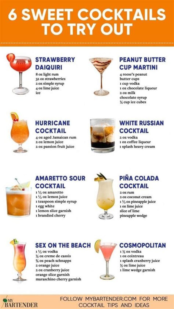 Sweet drinks - How To Discuss