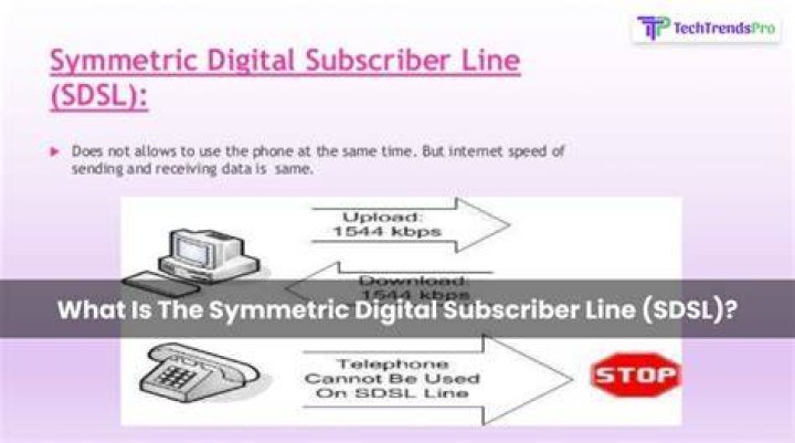 Symmetrical digital subscriber line (SDSL)