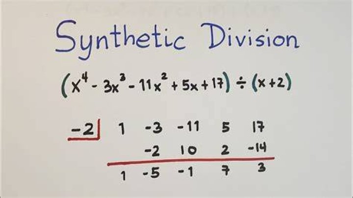 Synthetic Long Division - How To Discuss