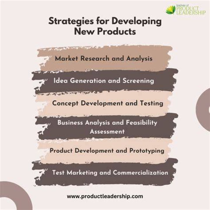 Synthetic Product - How To Discuss