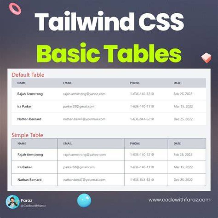Tailwind - How To Discuss