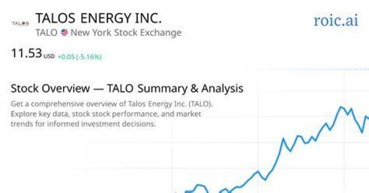Talos energy stock - How To Discuss