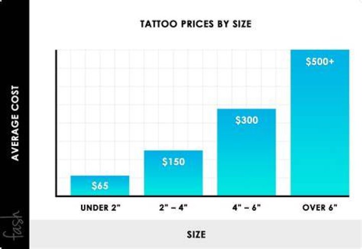 Tattoo Prices By Size - How To Discuss