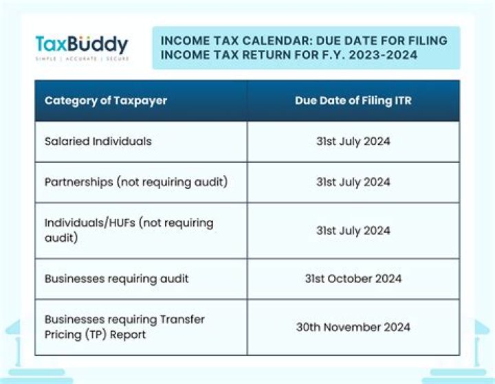Tax-filing Date - How To Discuss
