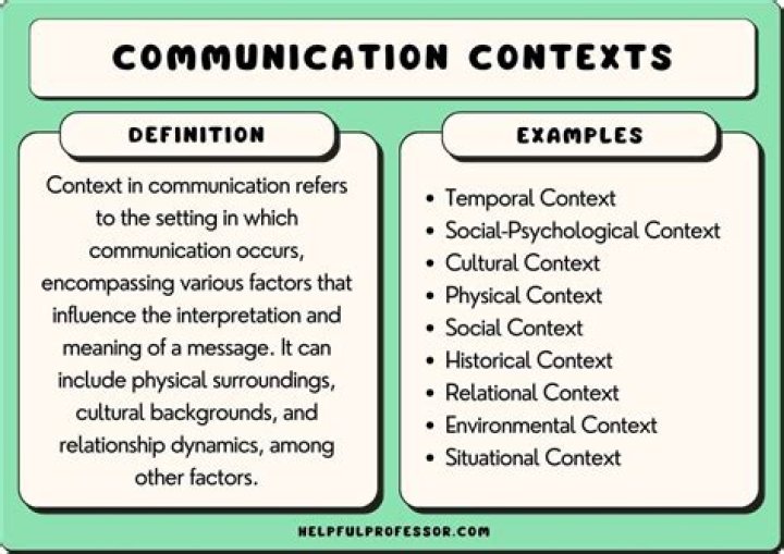 Technologies Contexts - How To Discuss