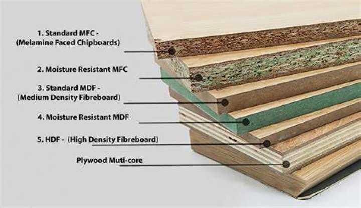 Tempered Hardboard Uses - How To Discuss