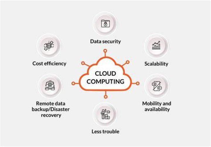The Cloud - How To Discuss