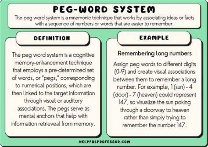 the-peg - How To Discuss