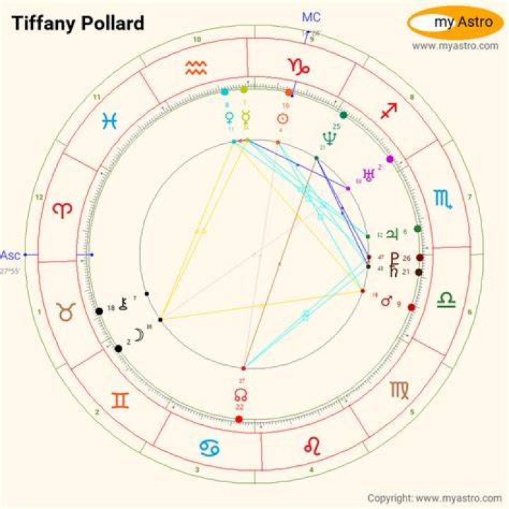 Tiffany Pollard Birth Chart - How To Discuss