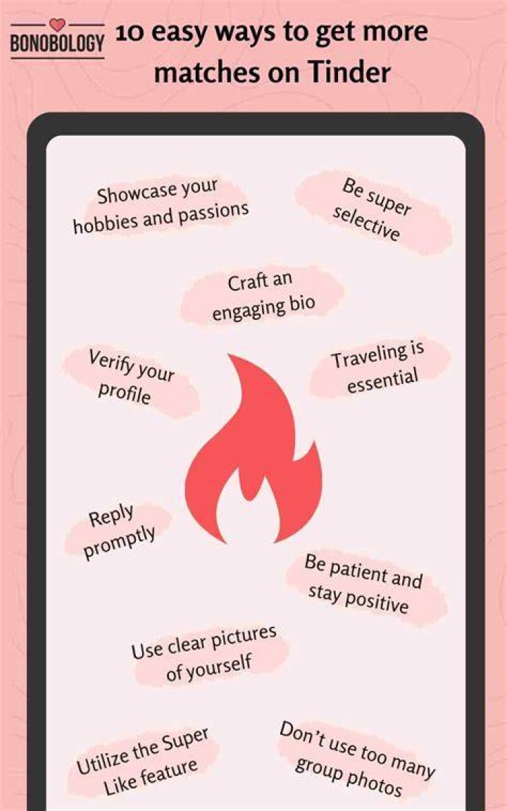 Tinder match - How To Discuss