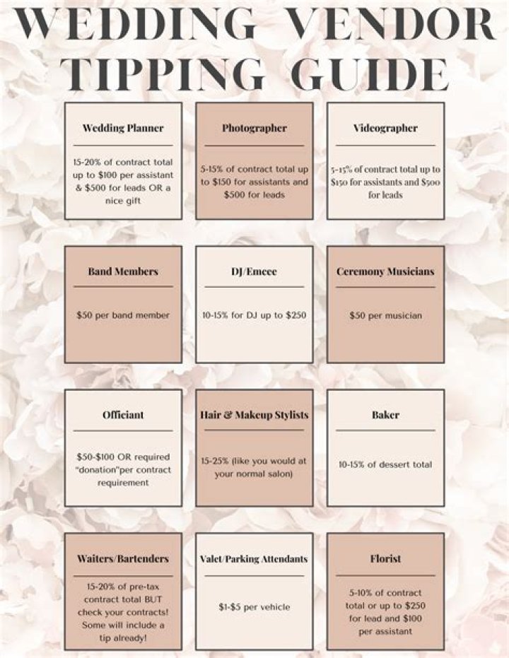 Tipping wedding vendors - How To Discuss