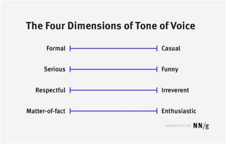 Tone Of Voice - How To Discuss