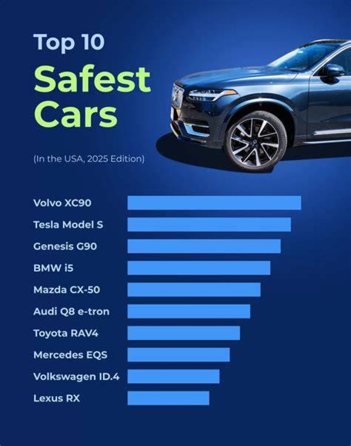 Top safety rated suv - How To Discuss