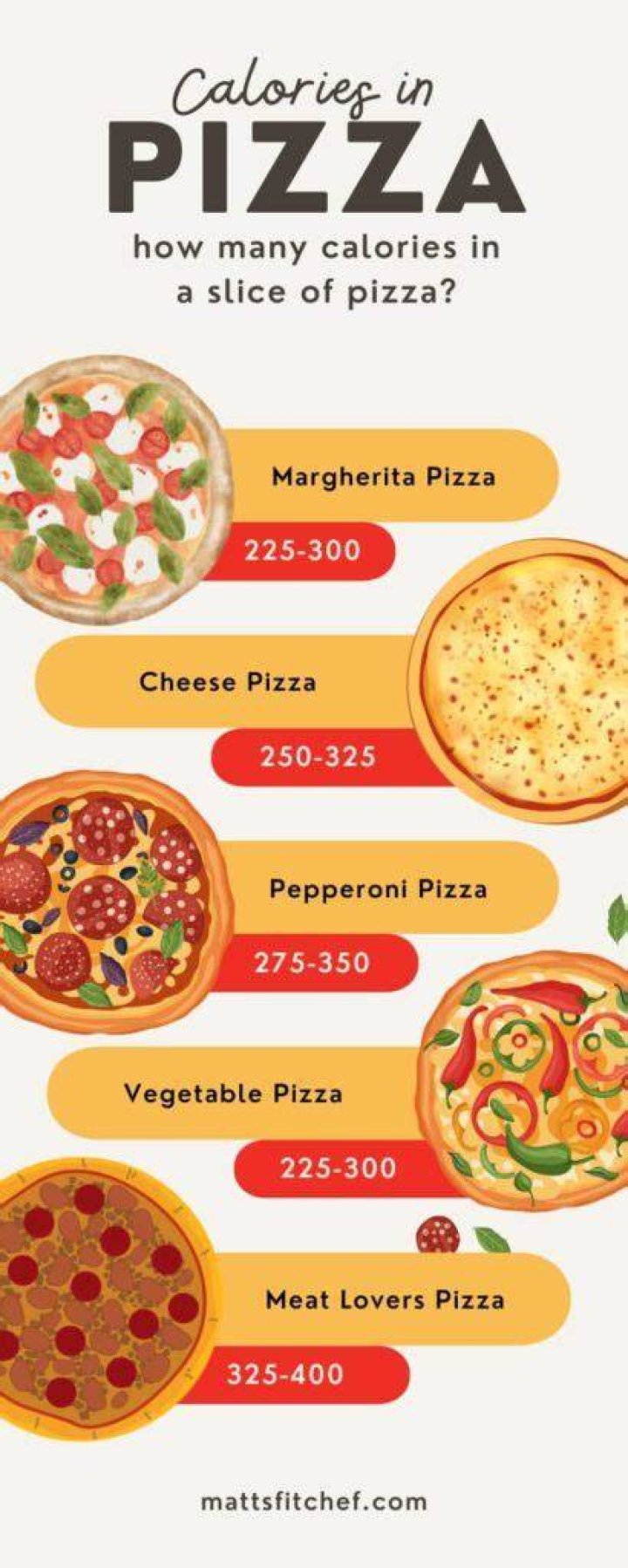 Tops Pizza Calories - How To Discuss