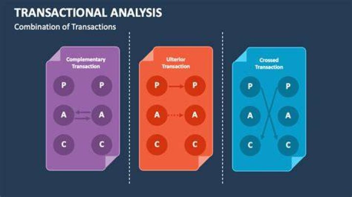 Transactional file - How To Discuss