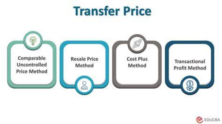 Transfer price - How To Discuss