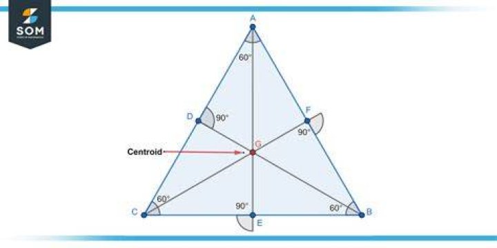 Triangle - How To Discuss